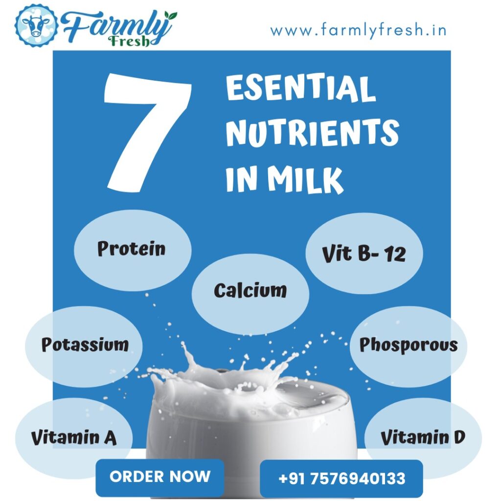 Farmlyfresh